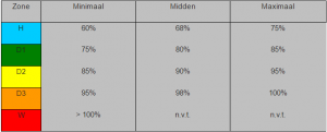 schema 1